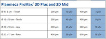 Load image into Gallery viewer, CPO Planmeca ProMax 3D Mid CBCT